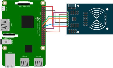 Raspberry Pi rc522 tutorial